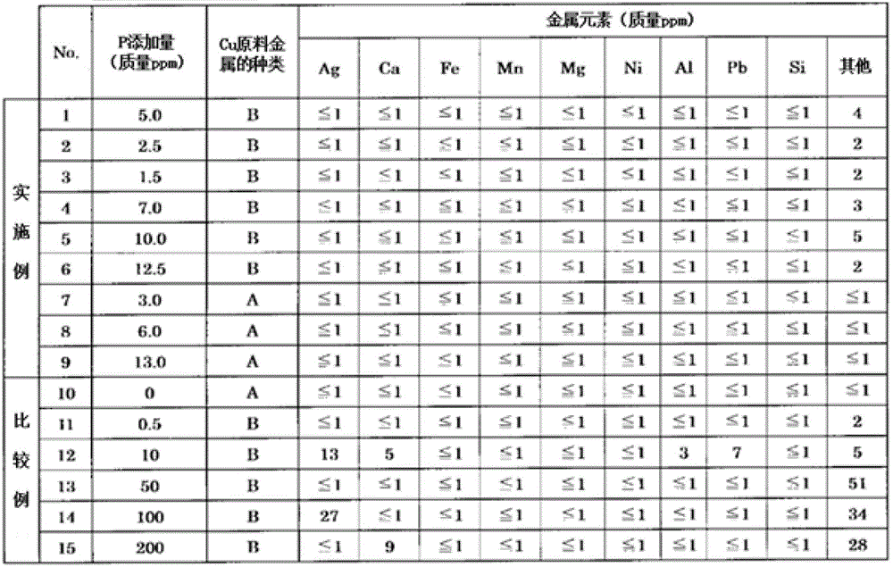 High Purity Copper Soldering Leads