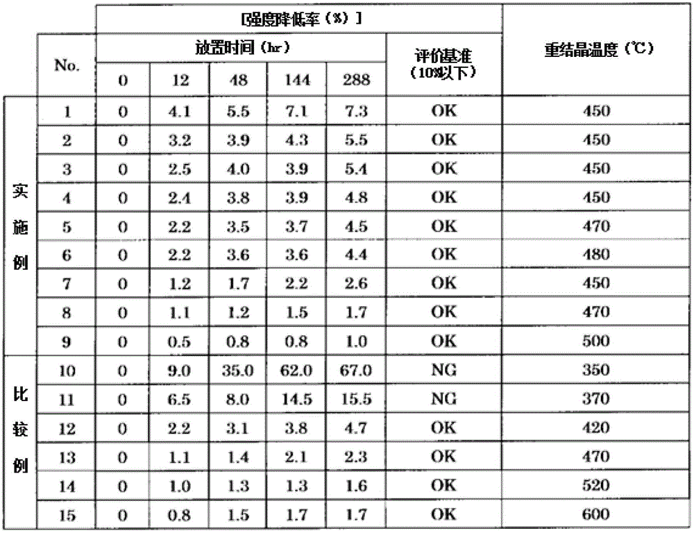 High Purity Copper Soldering Leads