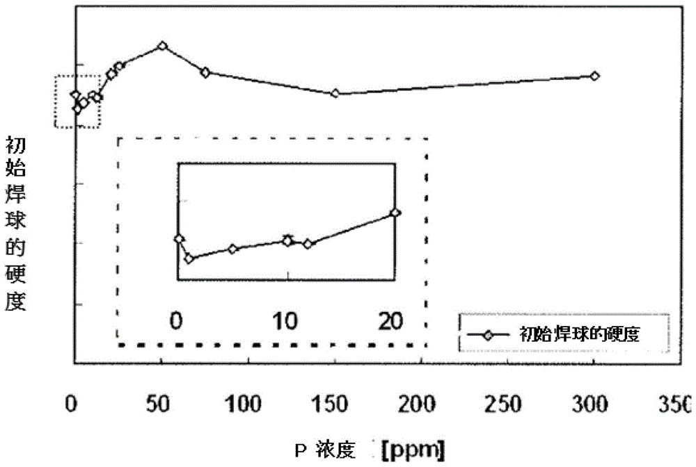 High Purity Copper Soldering Leads