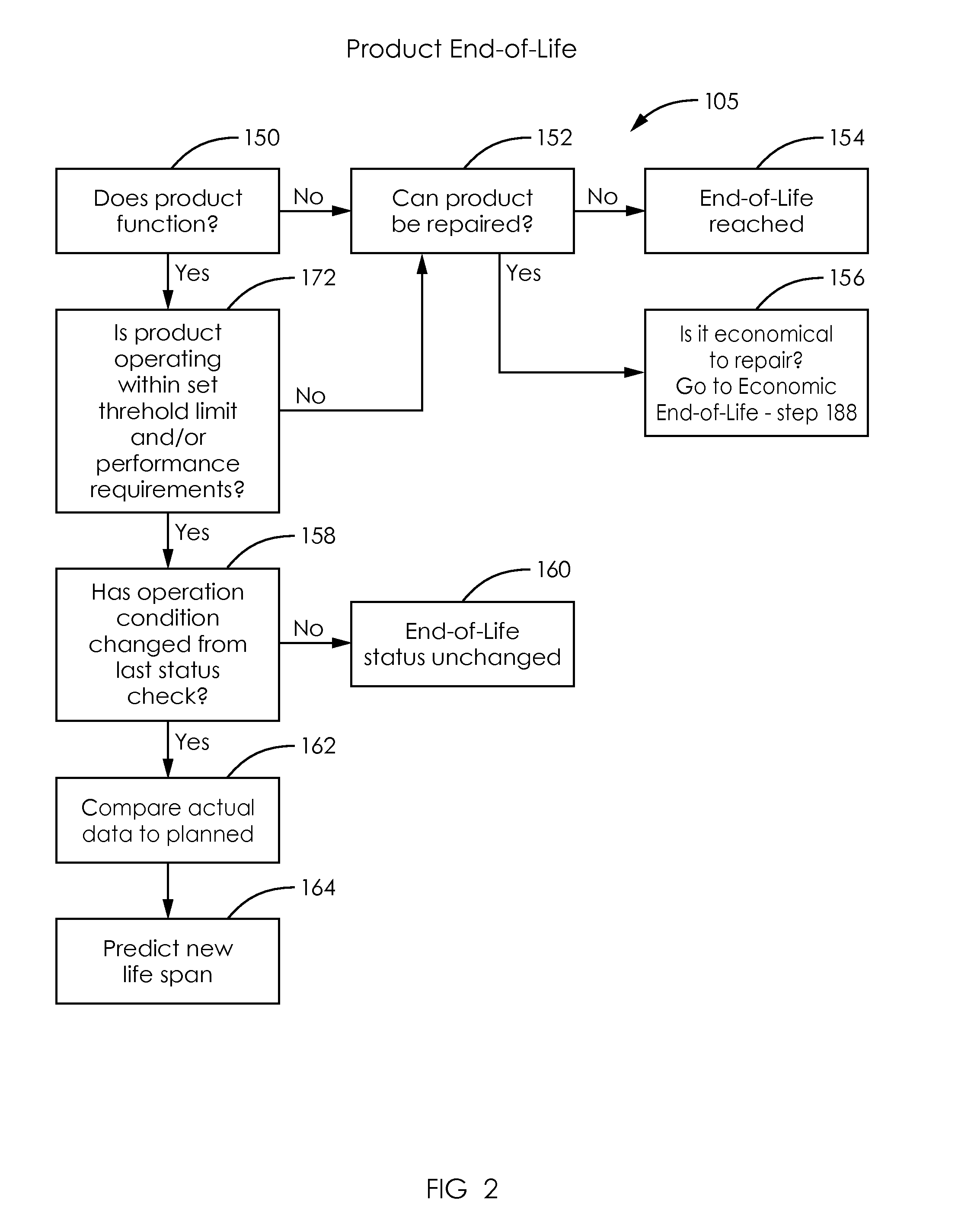 Apparatus, method, and system for determining end-of-life of a product