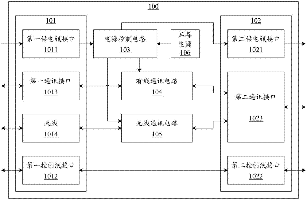 Combined sensor