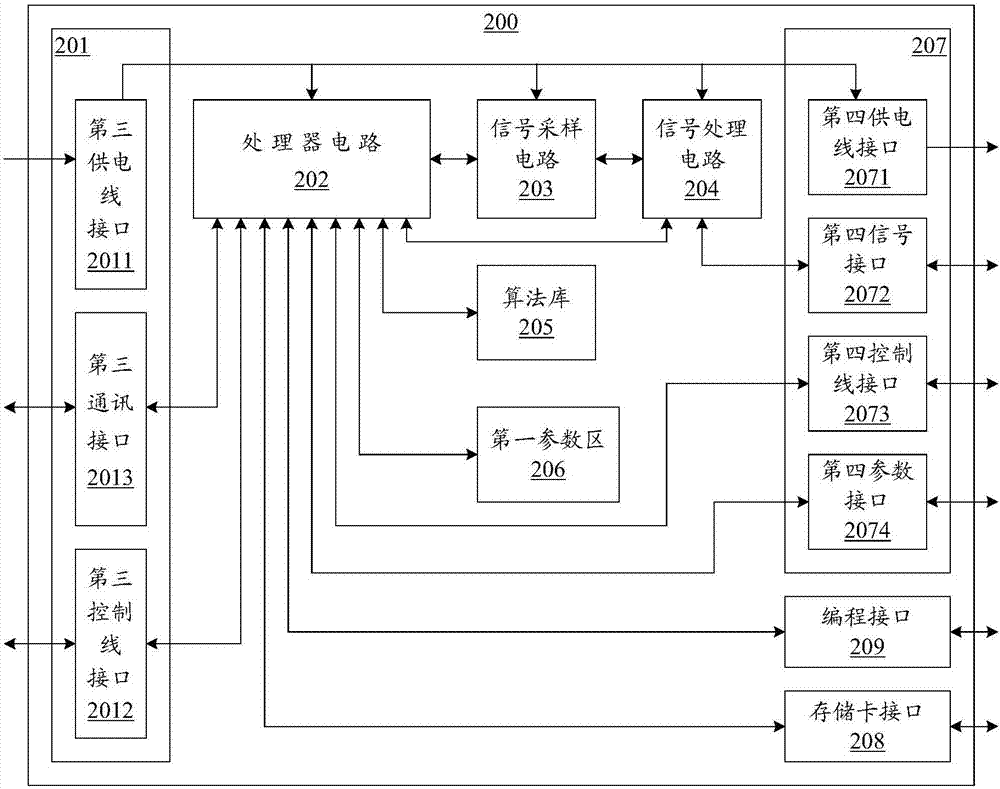 Combined sensor