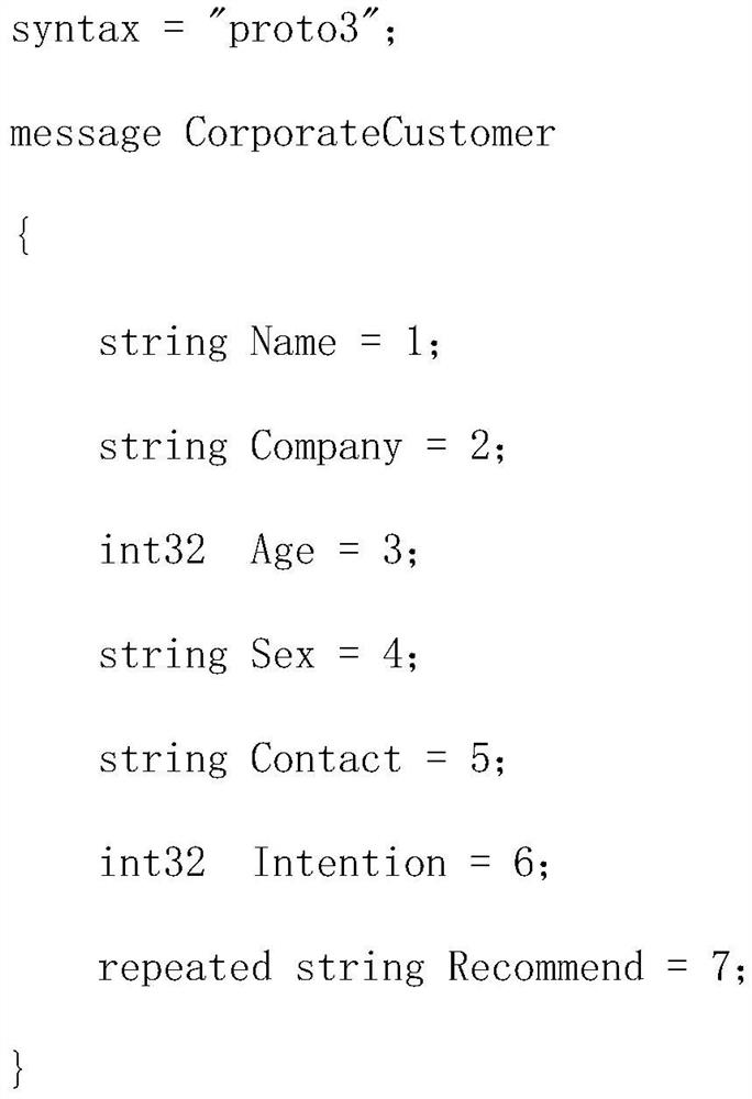 Method for converting data table plaintext into binary ciphertext convenient for program to read