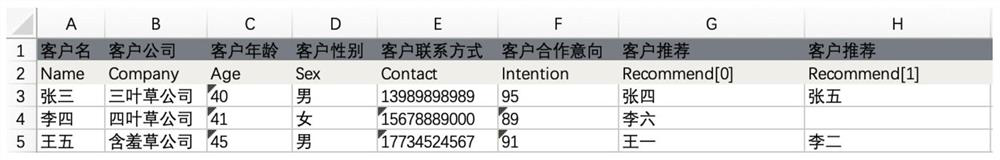 Method for converting data table plaintext into binary ciphertext convenient for program to read