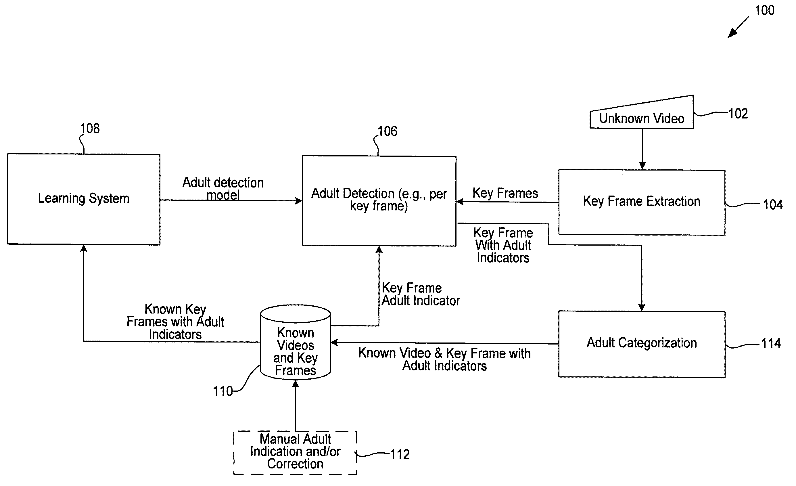 Apparatus and methods for detecting adult videos