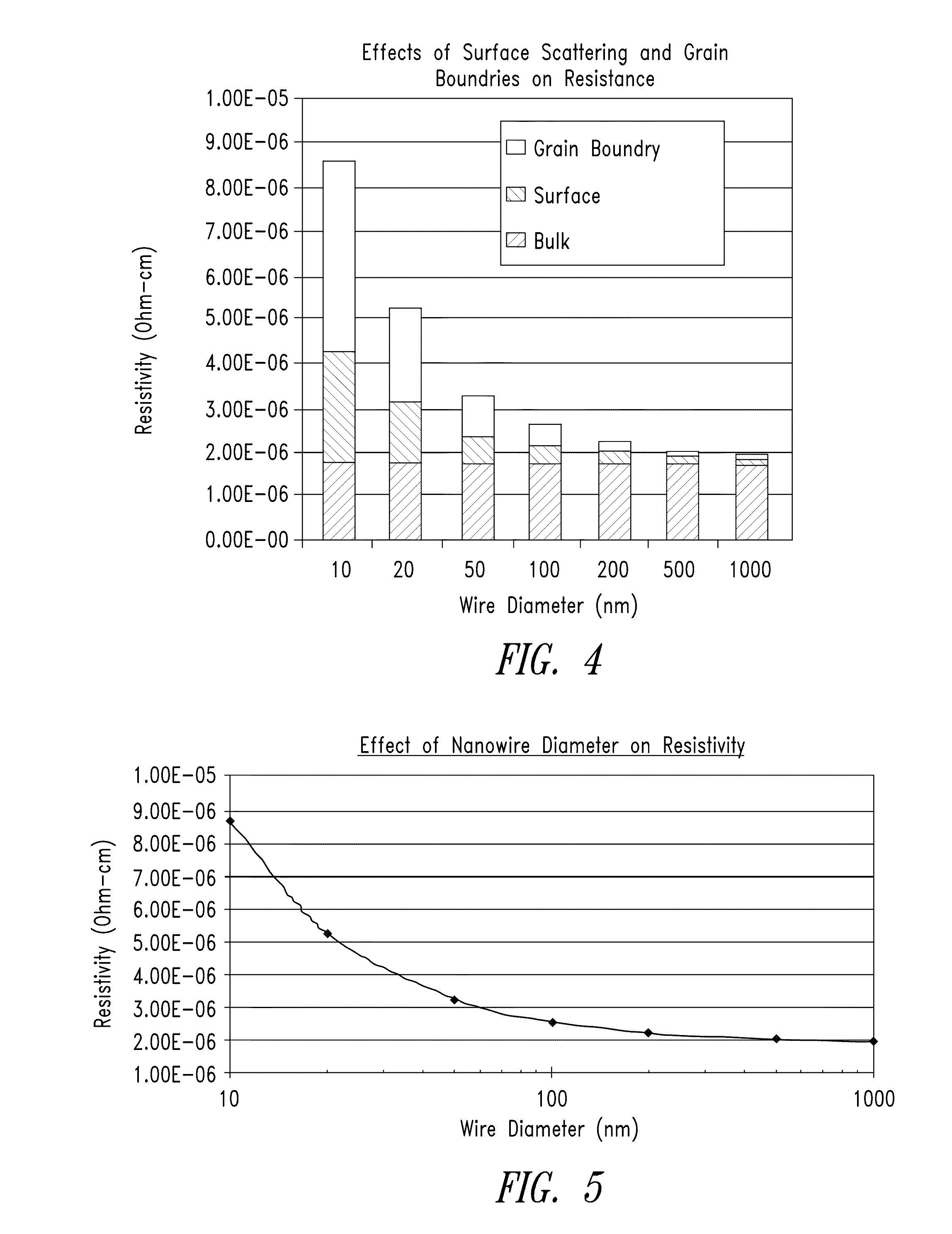 Nanowire-based transparent conductors and applications thereof