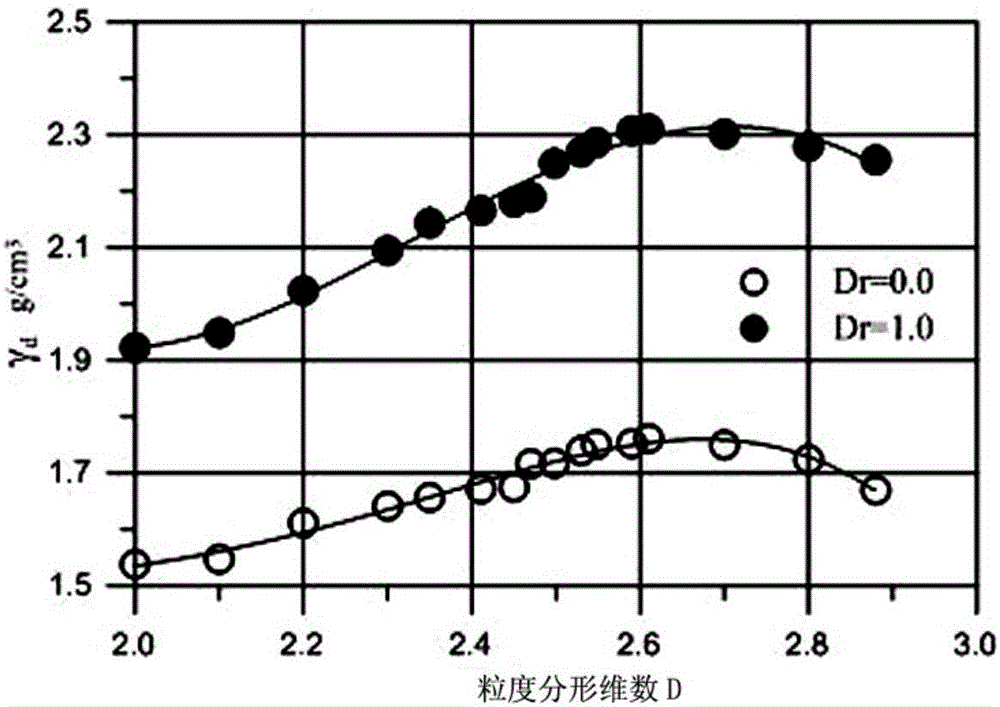 Earth and stone material grading optimization method based on fractal theory and physical mechanics test