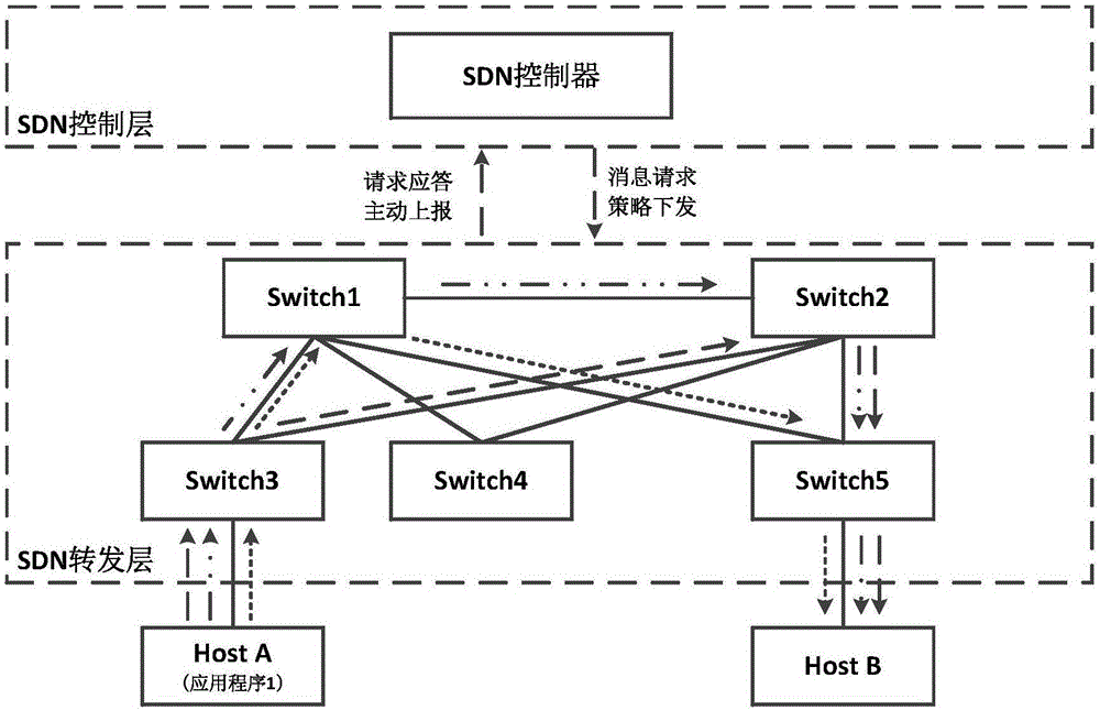 Flow scheduling system and method based on accurate elephant flow identification