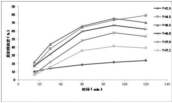 Preparation method of chlortetracycline sustained-release microspheres