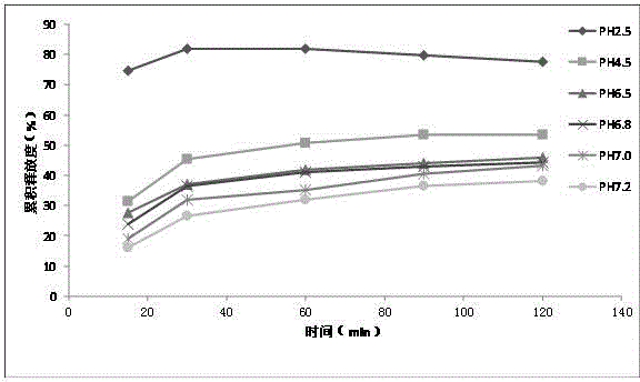 Preparation method of chlortetracycline sustained-release microspheres