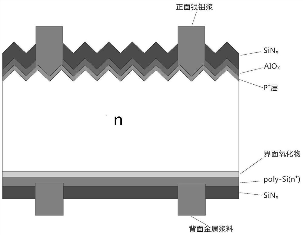 A kind of n-type high-efficiency battery positive silver-aluminum paste