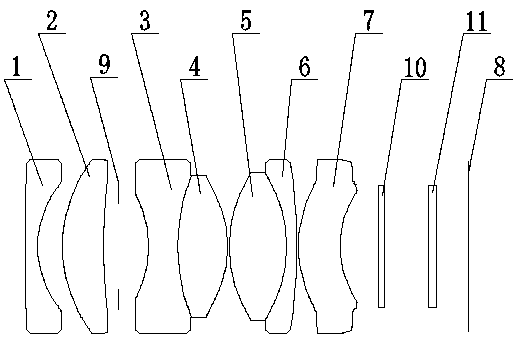 A star-level high-definition day and night confocal optical lens