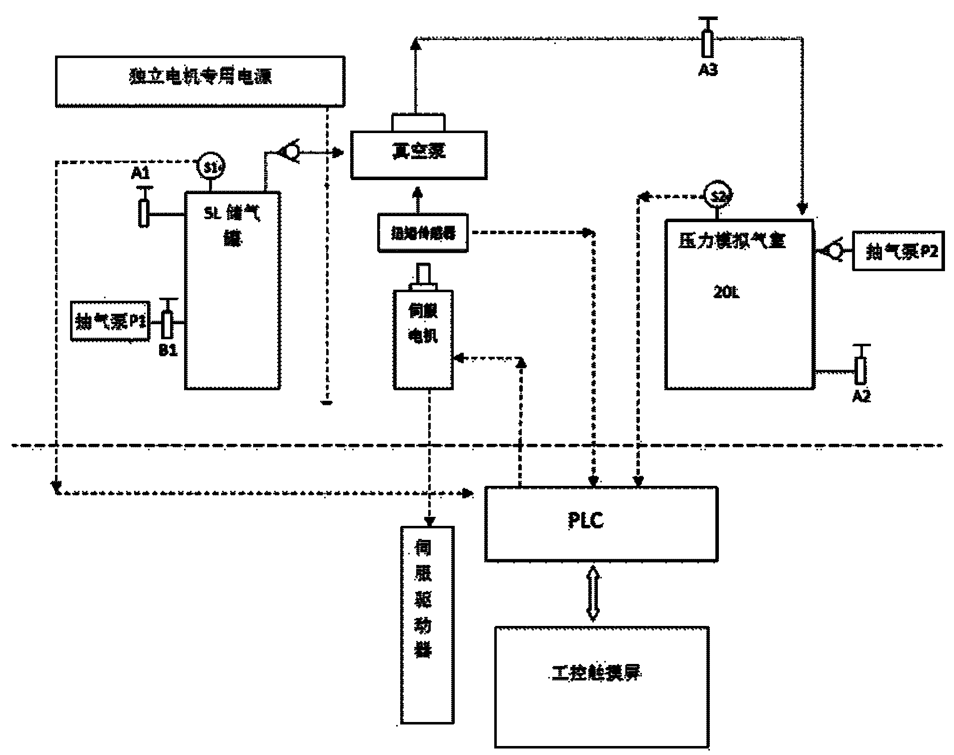 Work indication platform for electronic vacuum pump