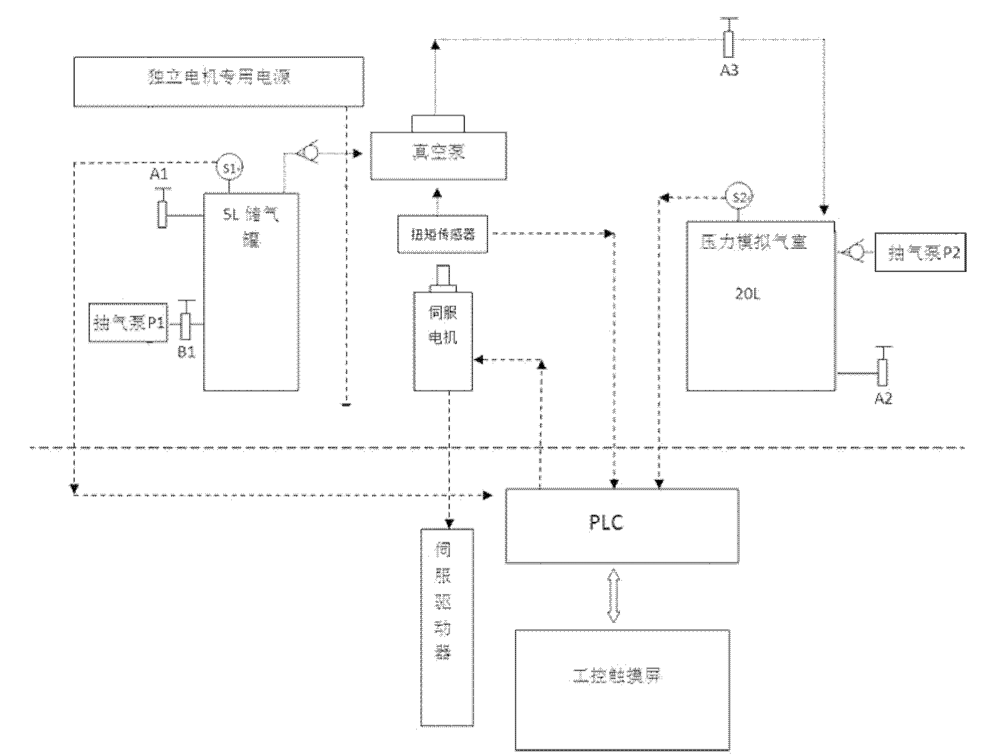 Work indication platform for electronic vacuum pump