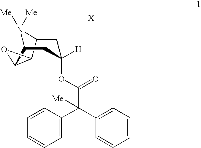 Anticholinergic powder formulations for inhalation