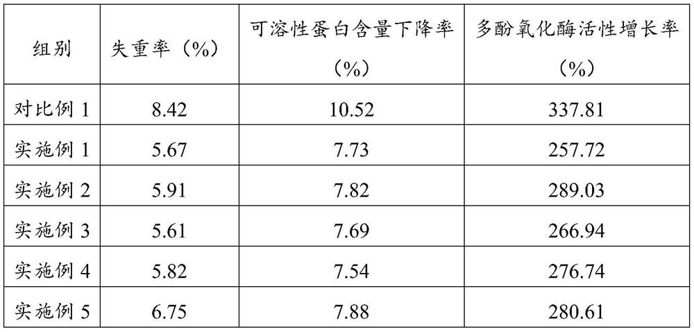 A kind of method for irradiating fresh-keeping Cordyceps sinensis