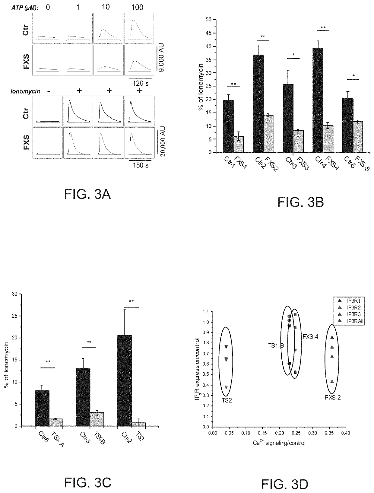 Defective calcium signaling as a tool in autism spectrum disorders