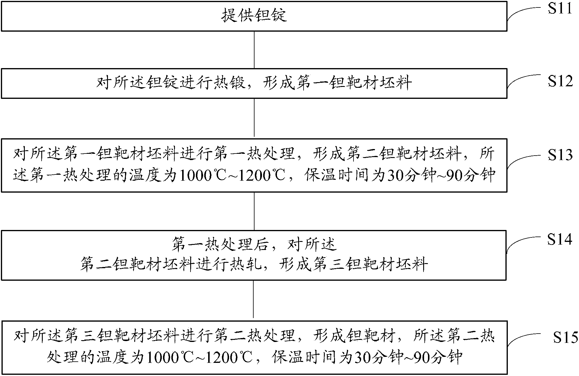 Production method of tantalum target and tantalum target component