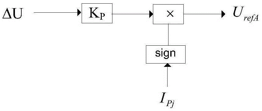 A modular multi-level photovoltaic grid-connected system and its control method