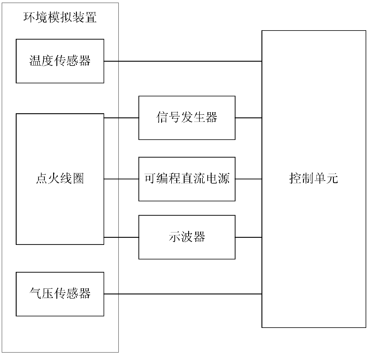 Ignition coil testing system