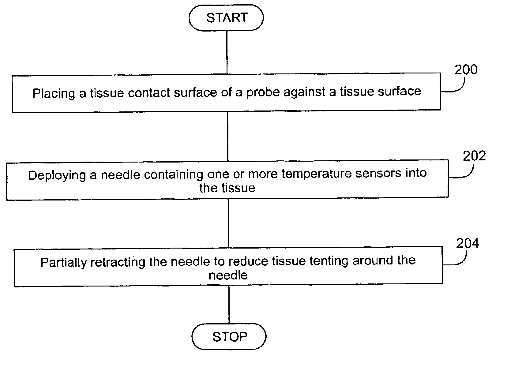 Needle deployment for temperature sensing from an electrode