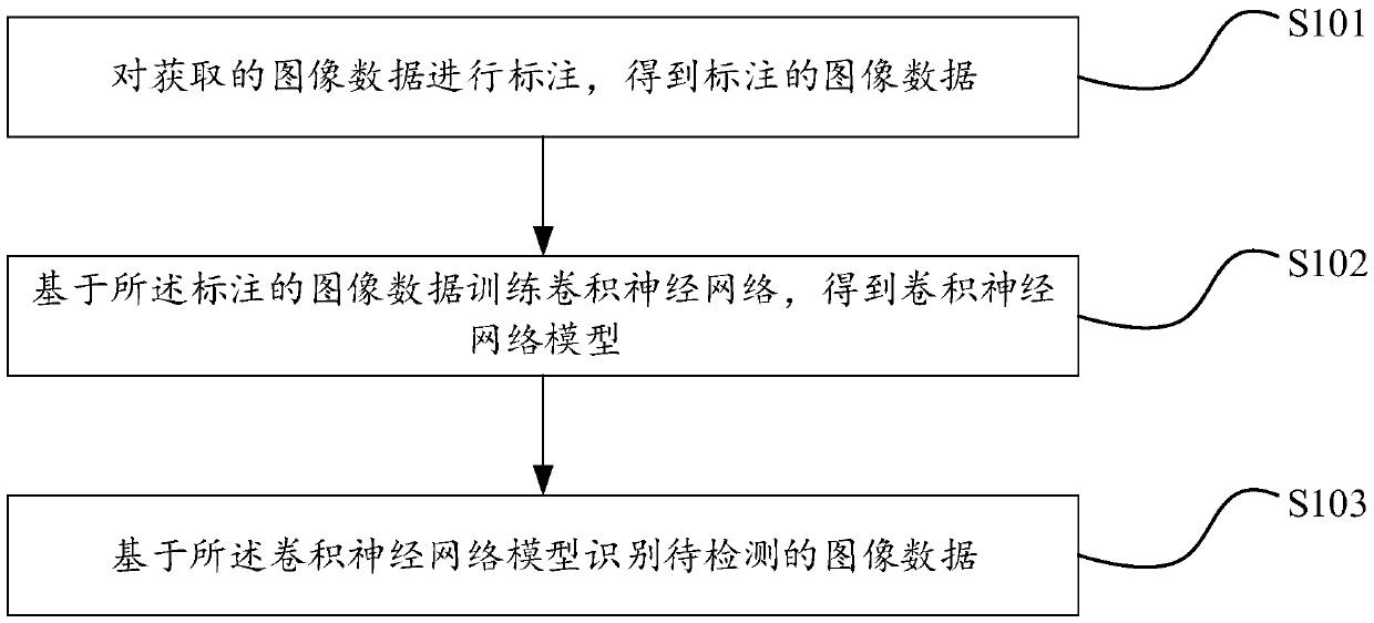 Image data leakage prevention method, device and equipment