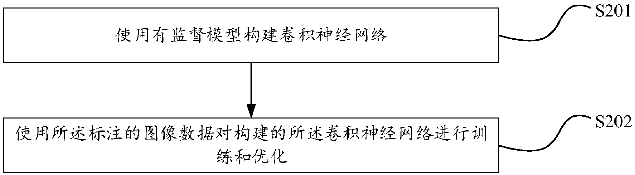 Image data leakage prevention method, device and equipment