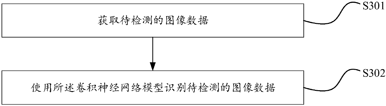 Image data leakage prevention method, device and equipment