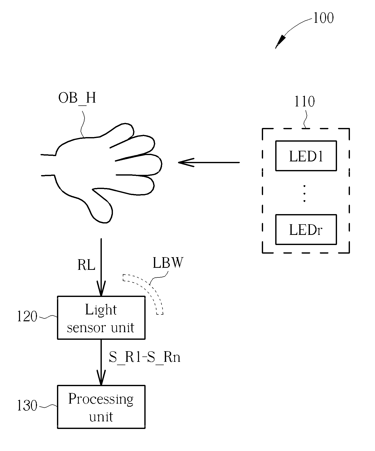 Light sensor system for object detection and gesture recognition, and object detection method
