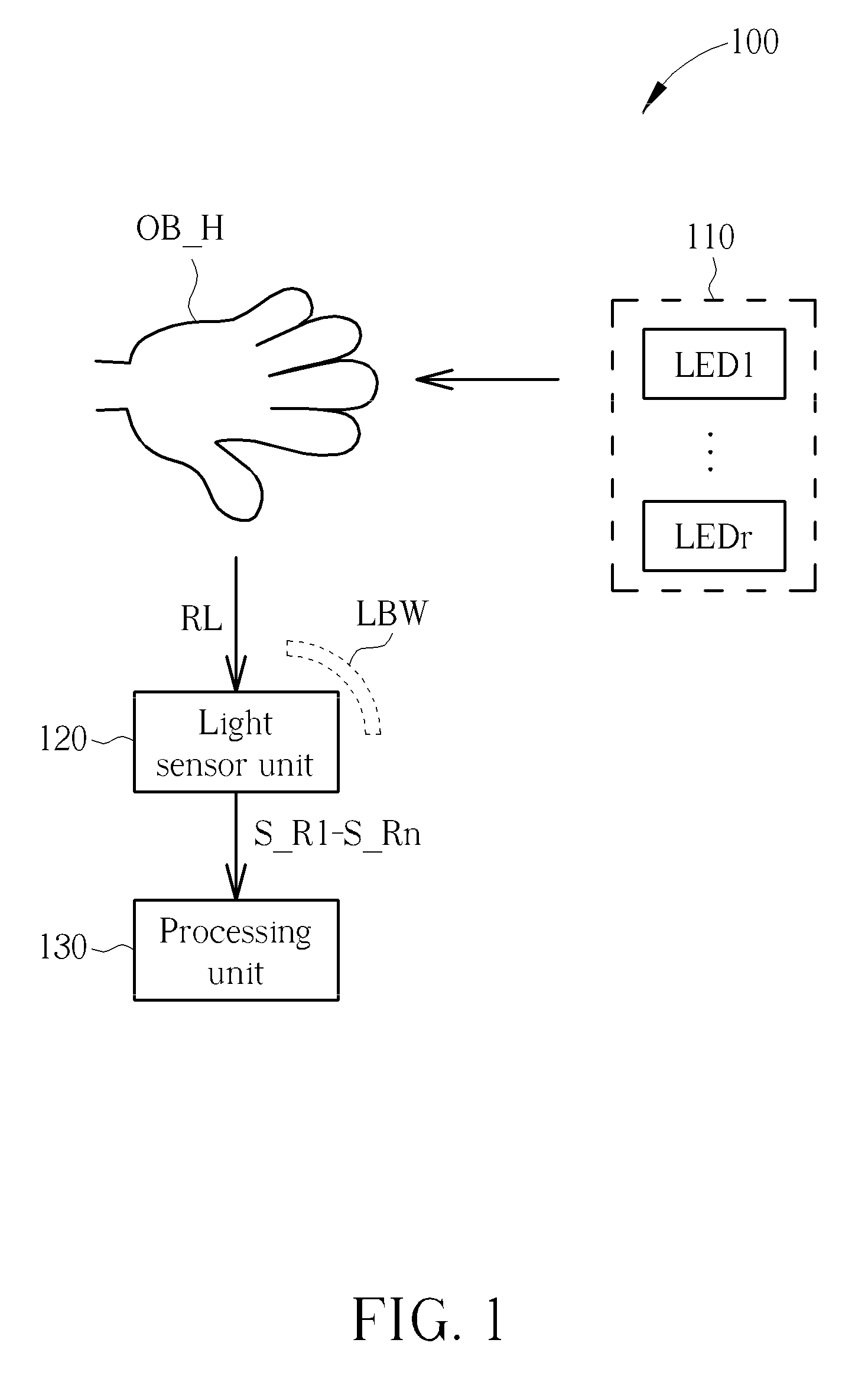 Light sensor system for object detection and gesture recognition, and object detection method