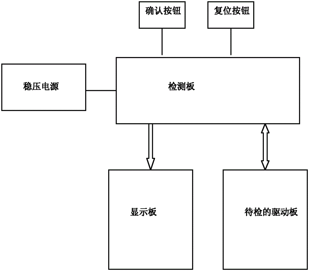 Detecting method and detecting device of driving board of inverter compressor