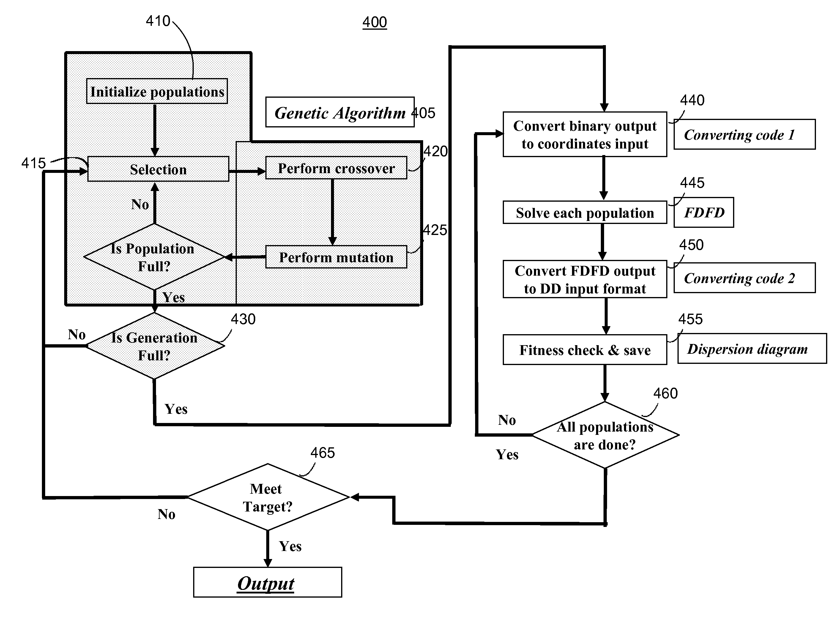 Systems and methods for electromagnetic band gap structure synthesis