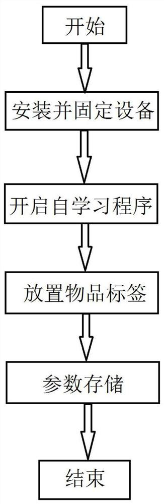 A UHF RFID reading system and its misreading removal method