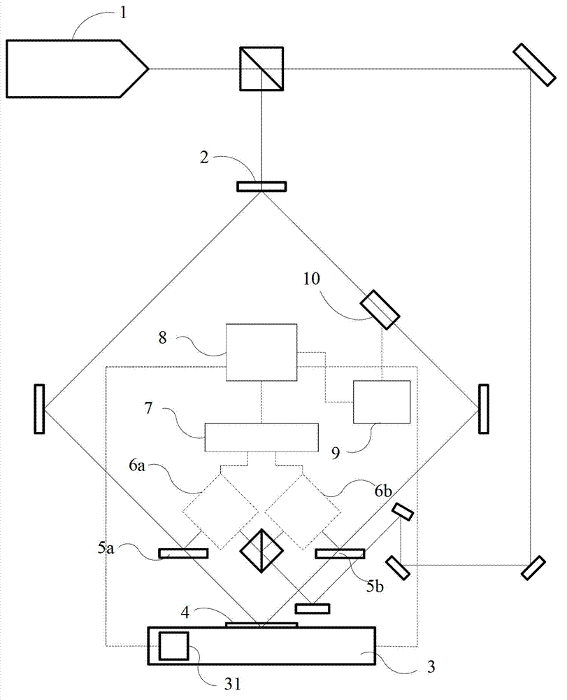 Laser interference lithography system with pattern locking function