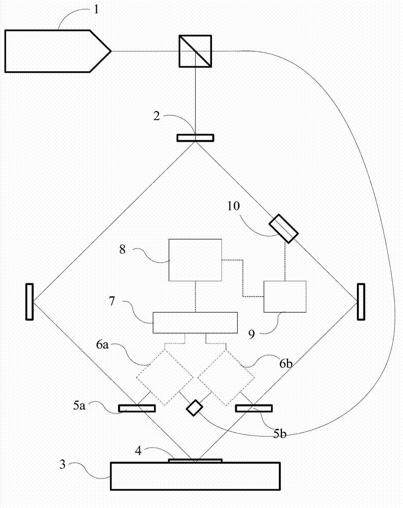 Laser interference lithography system with pattern locking function