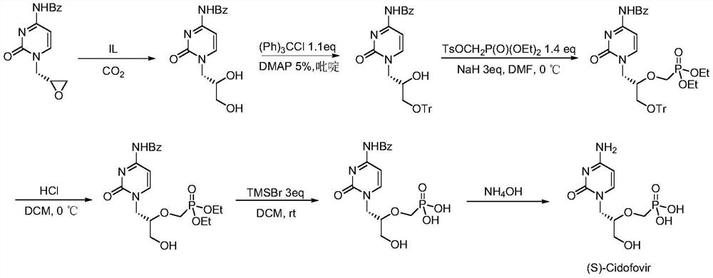 Green synthesis method of cidofovir