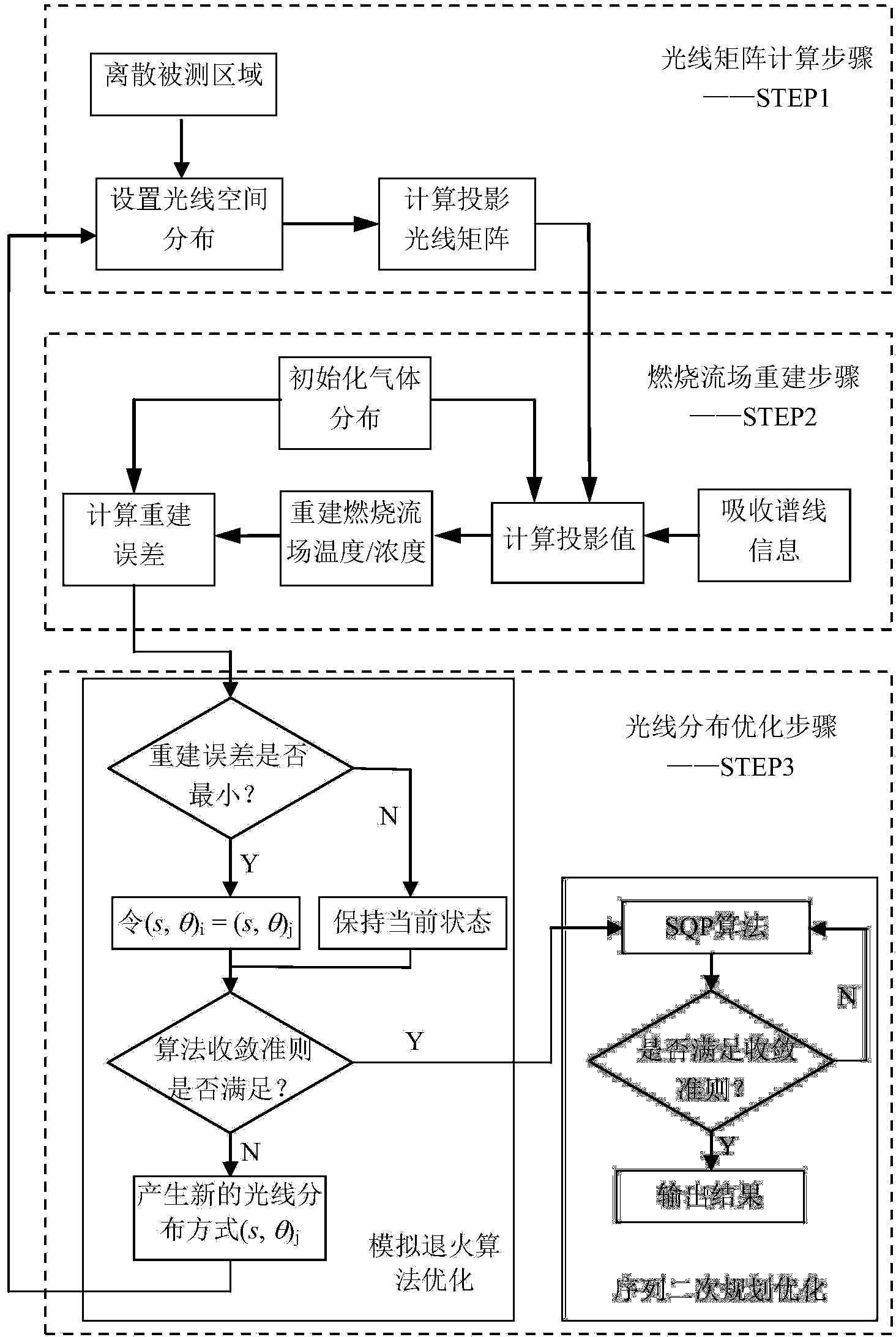 Two-dimensional reconstruction light distribution optimization method based on laser absorption spectrum technology