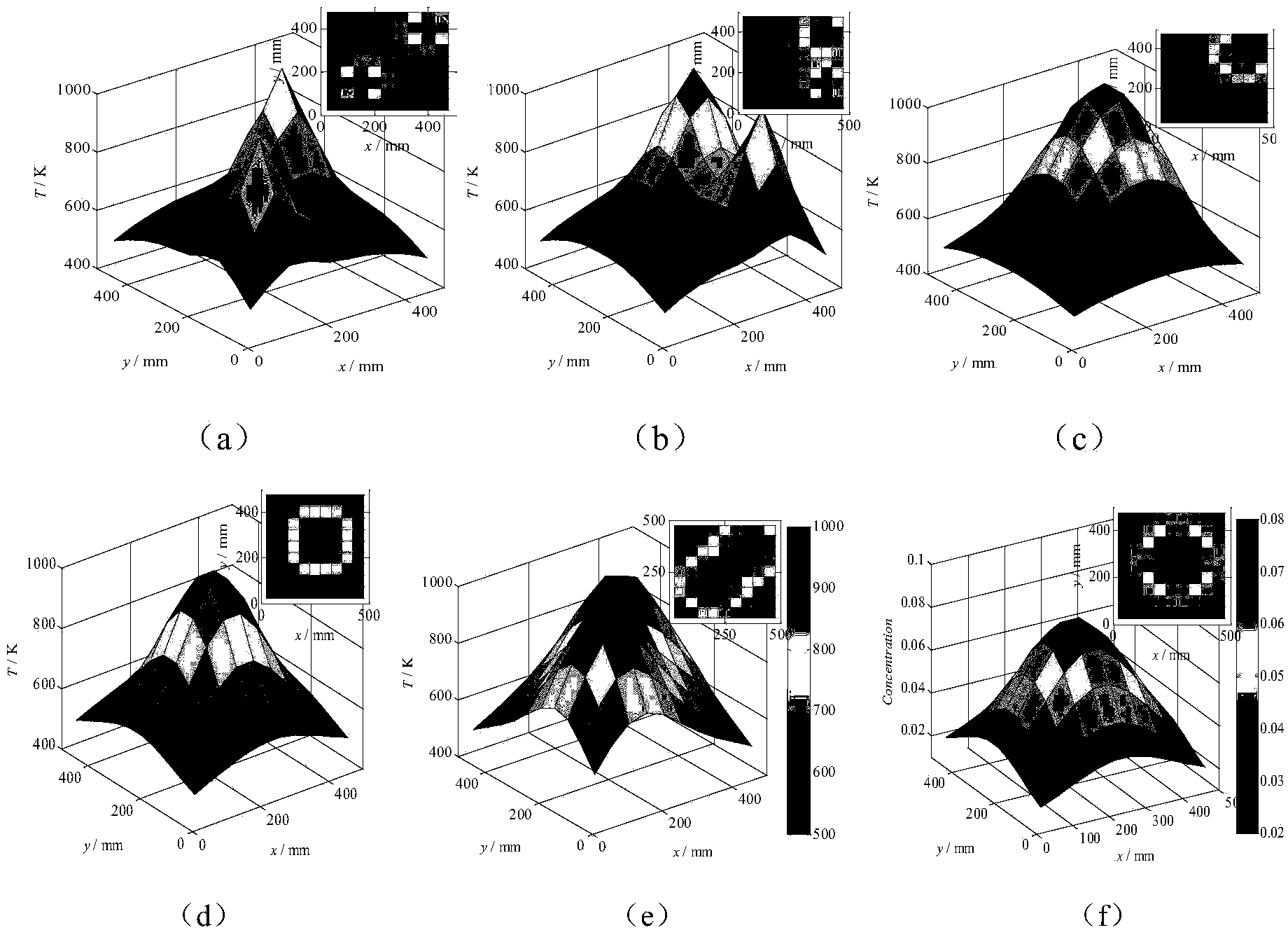 Two-dimensional reconstruction light distribution optimization method based on laser absorption spectrum technology