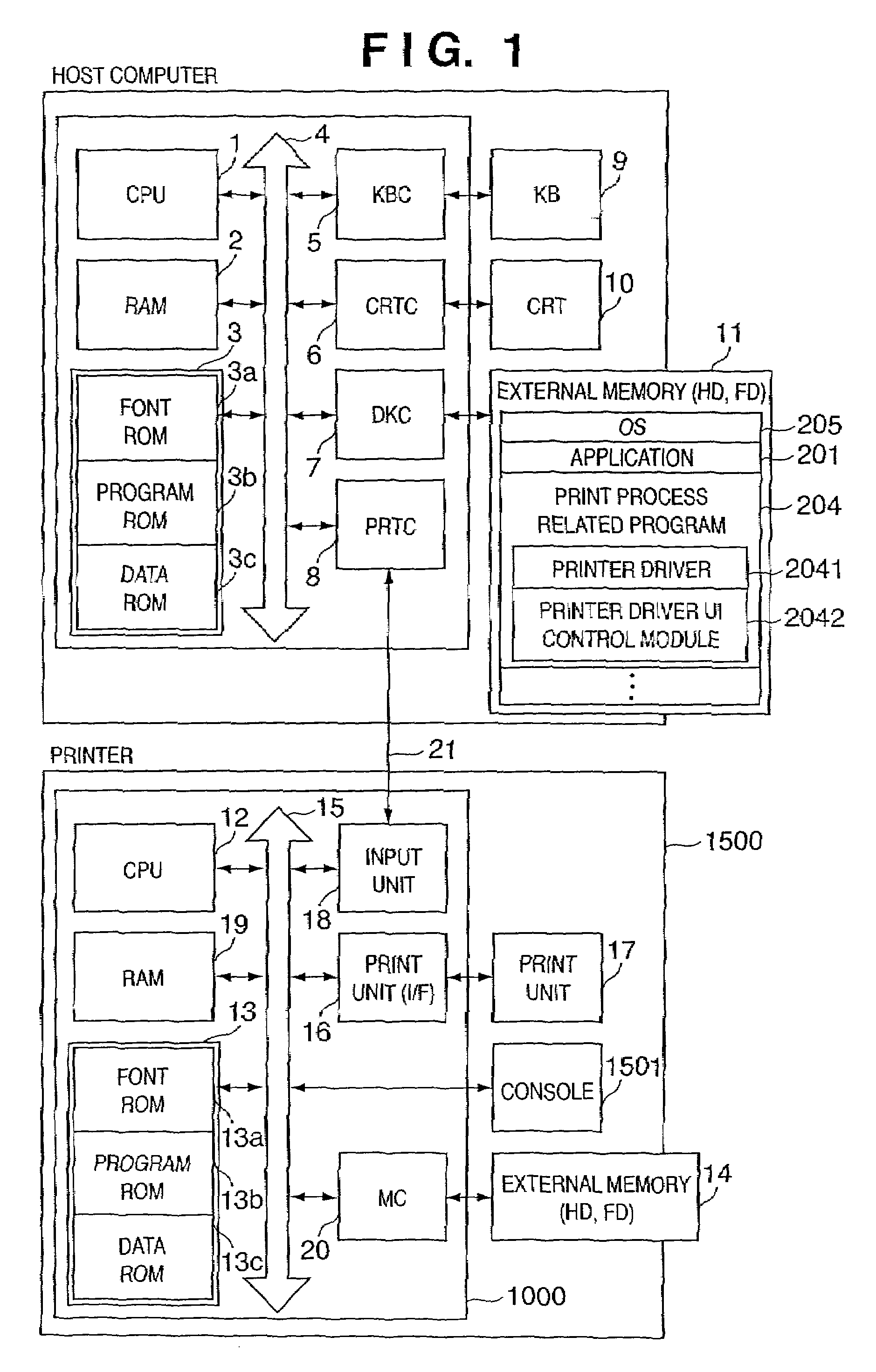 Apparatus and method for controlling user interface