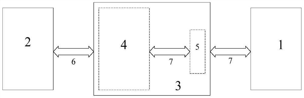 A method and system for automatic configuration of I/O ports