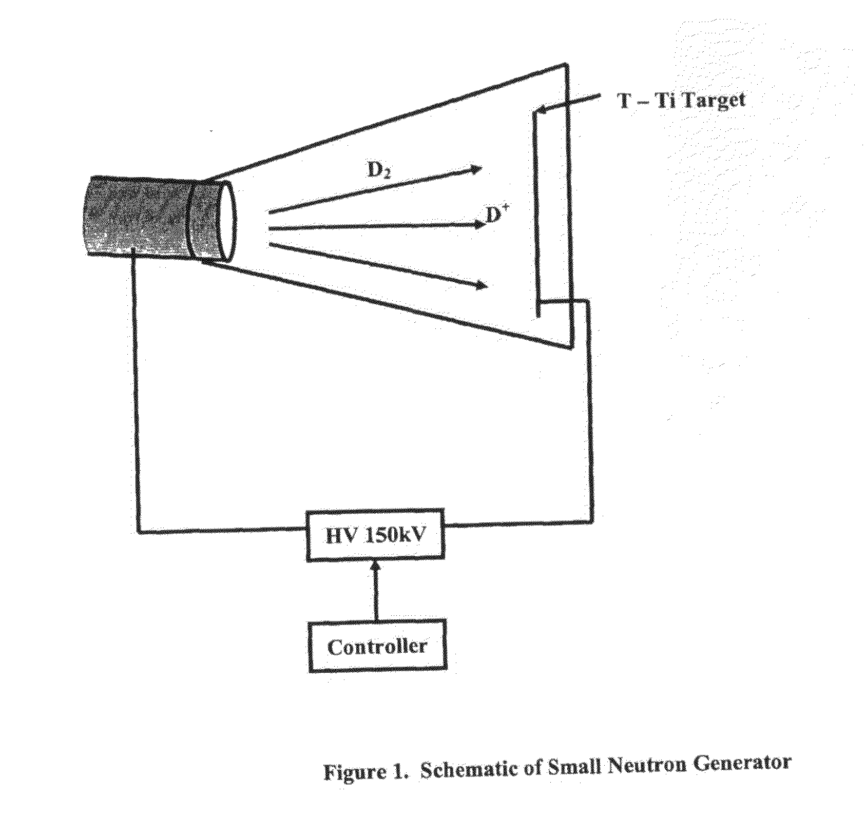 Miniature Neutron Generator for Active Nuclear Materials Detection