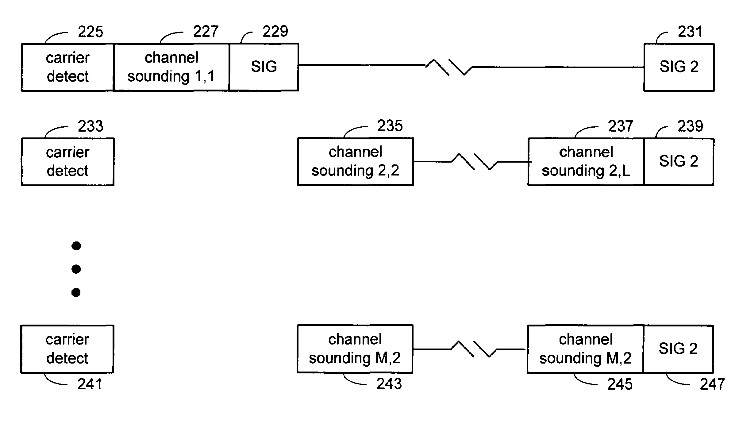 Configuring a MIMO communication