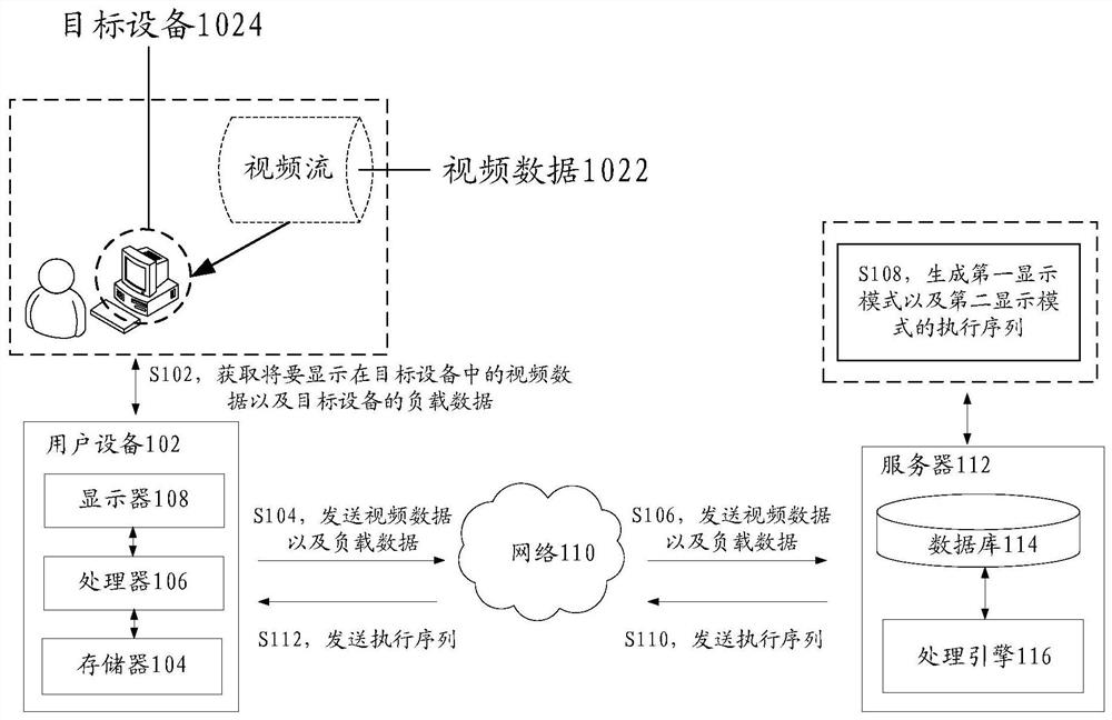 Video display method and device, storage medium and electronic equipment