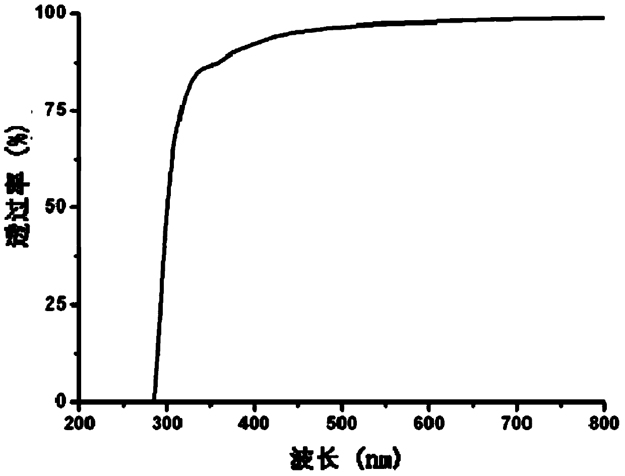 A kind of gold nanorod region modified intraocular lens and preparation method and use thereof