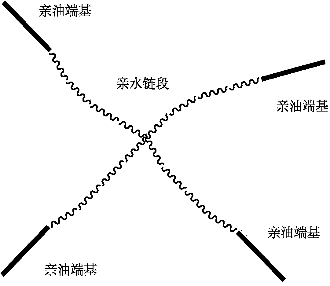 Preparation method of linear and star polyethylene associated thickening agent