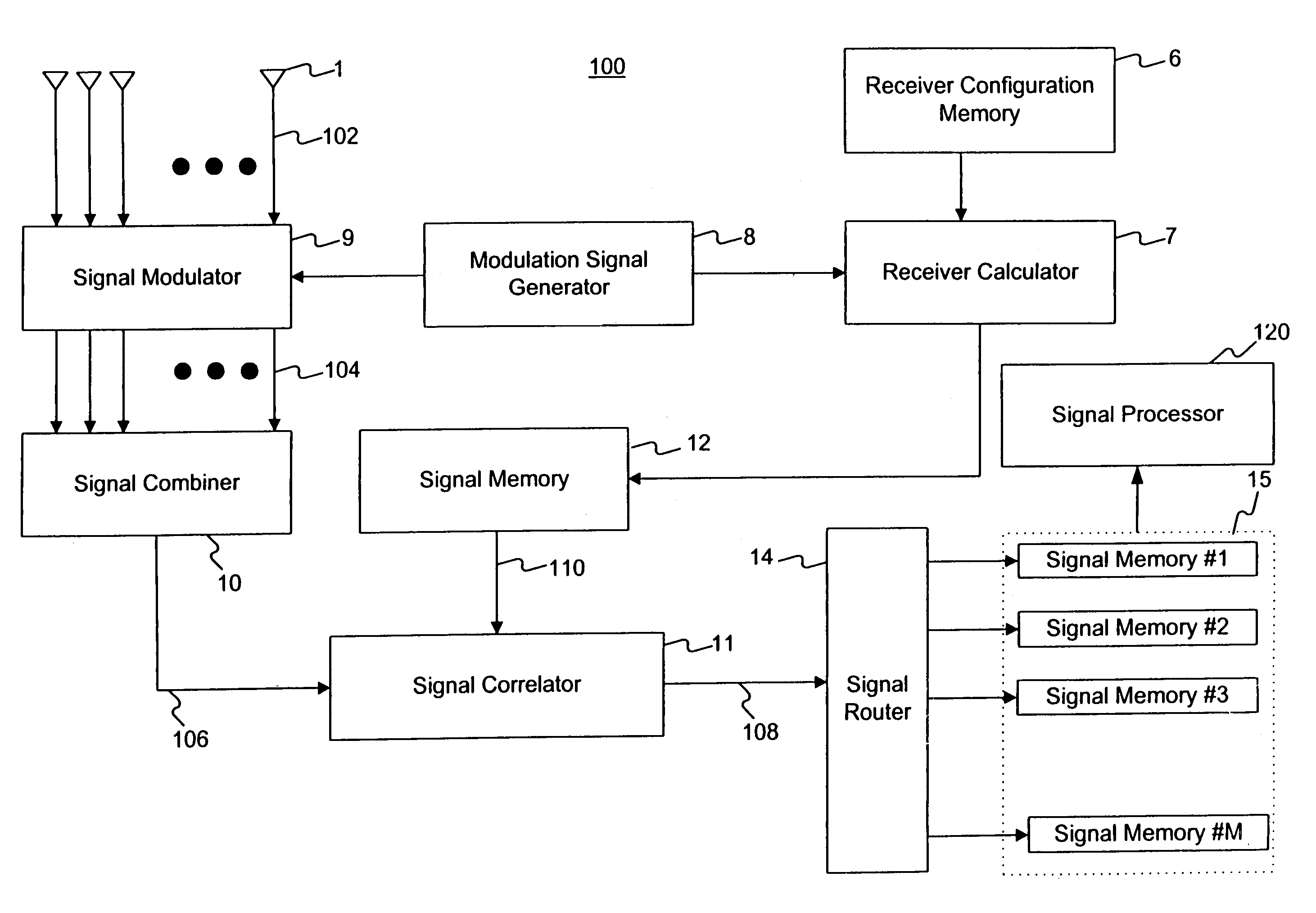 Method and apparatus for space division multiple access receiver