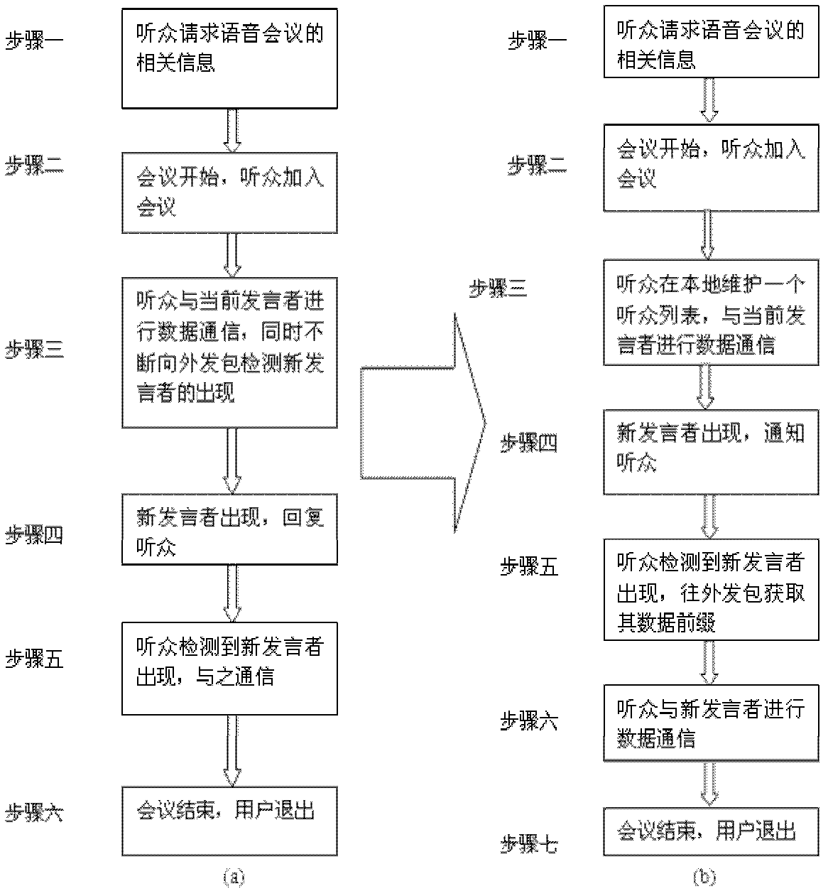 Detection method of speaker in telephone conference based on NDN