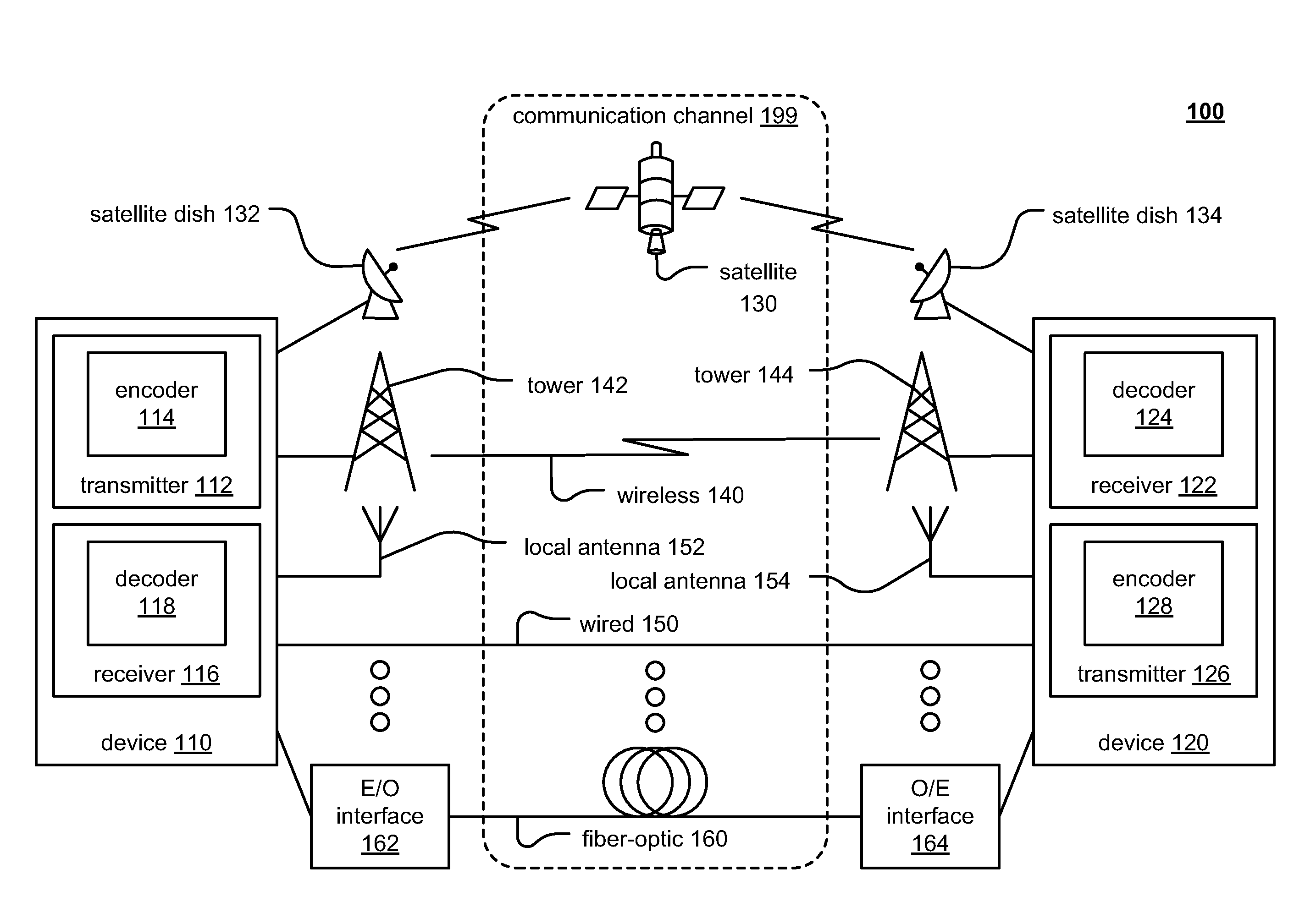 Sample adaptive offset (SAO) in accordance with video coding