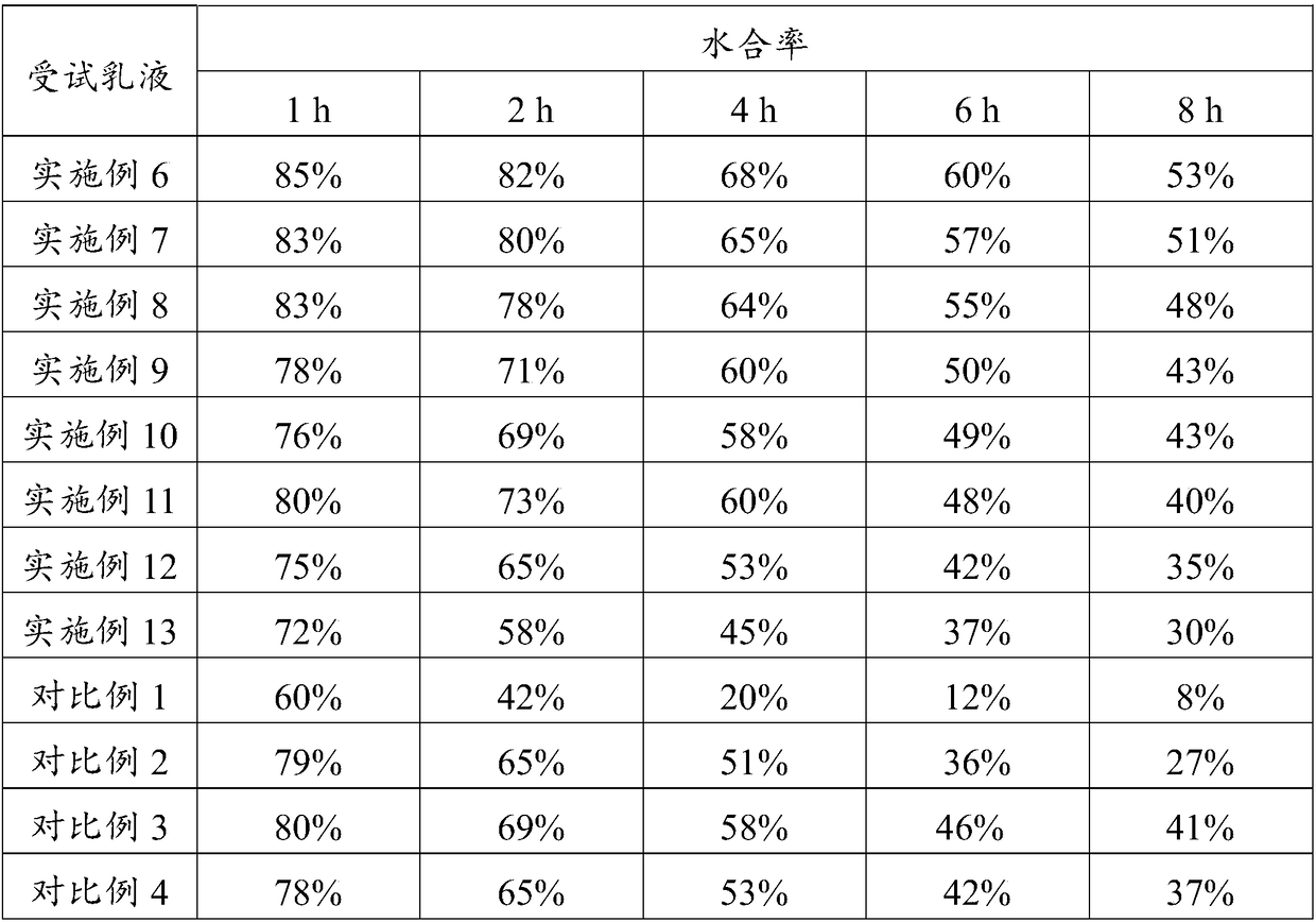 Moisture-preserving and repairing composition and application thereof