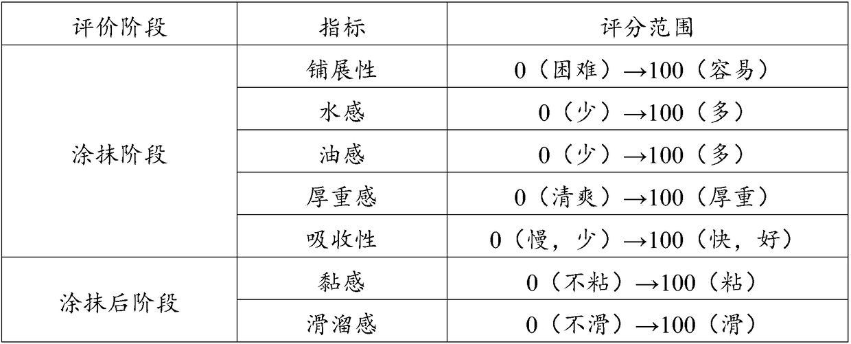 Moisture-preserving and repairing composition and application thereof